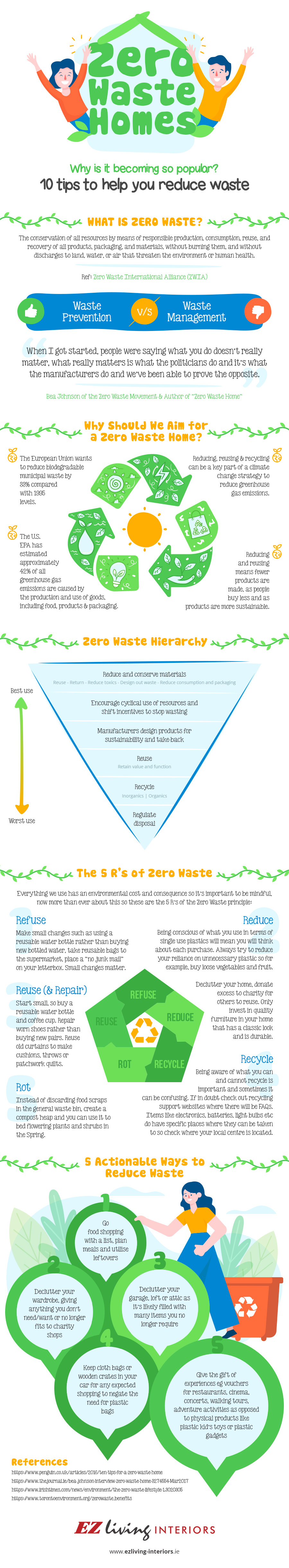 zero waste homes infographic waste prevention waste management reduce reuse recycle
